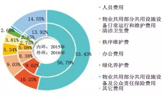 【行业资讯】估值1150亿！赛力斯115亿元购买引望10%股权